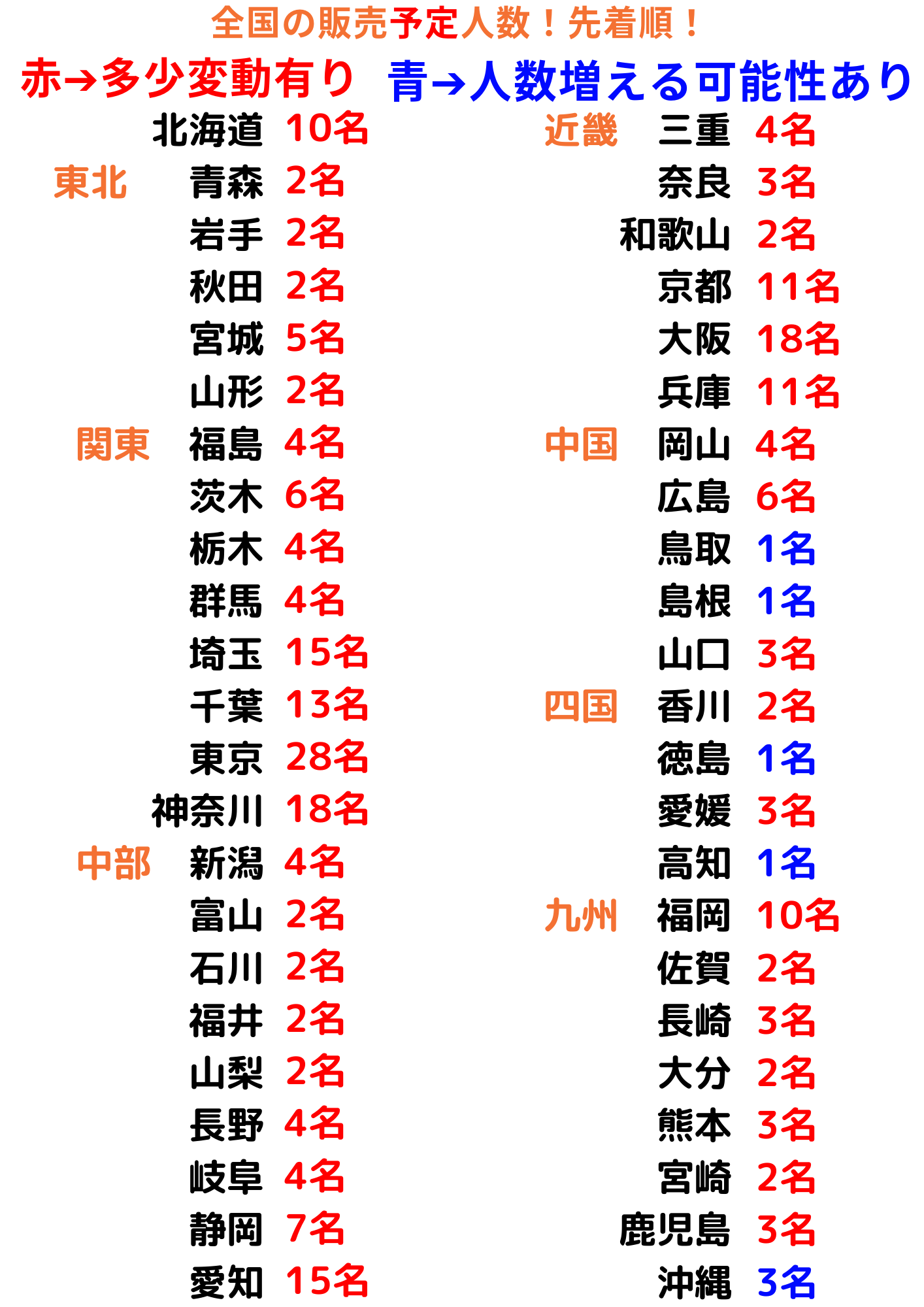LAMP脊柱椎間法　全国予定人数